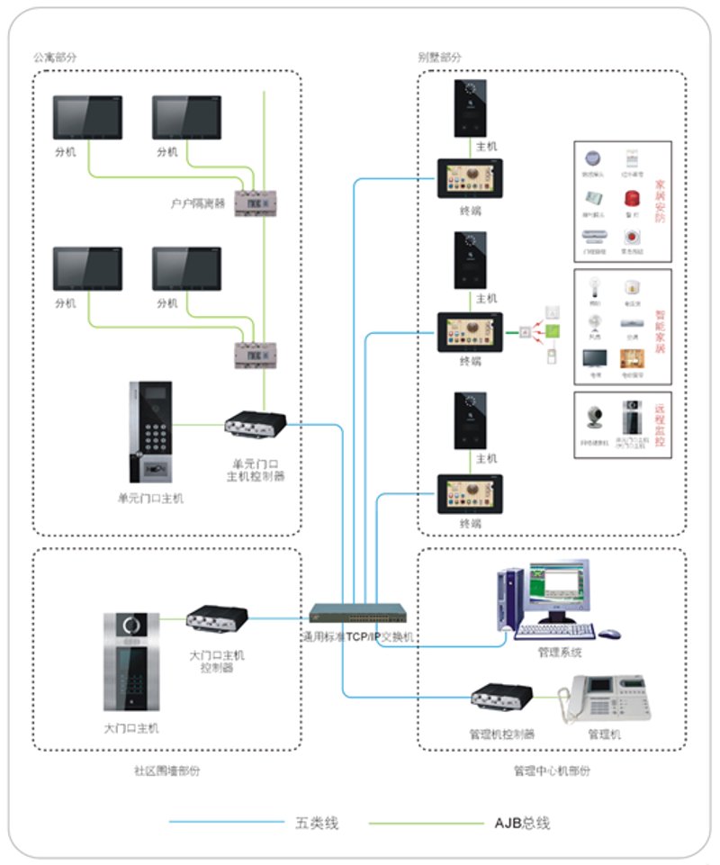 视频监控工程:引领现代安防的新潮流