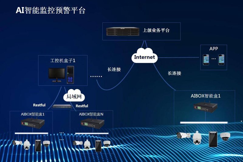 智能安防报警系统:守护安全的科技防线