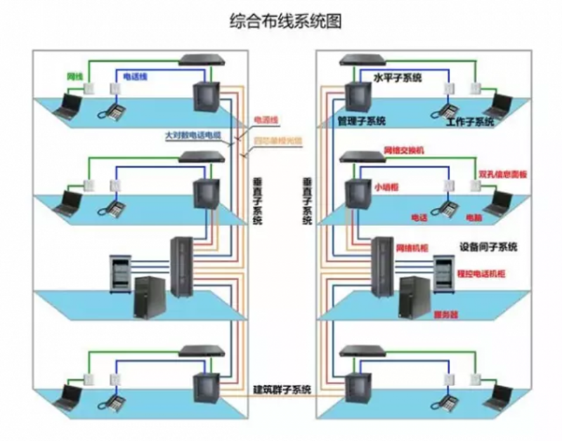 视频监控工程：科技重塑安全新篇