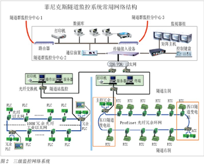 智能监控系统安装:守护您的安全生活