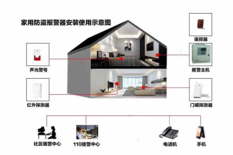 智能安防系统:引领家居与办公安全新风尚