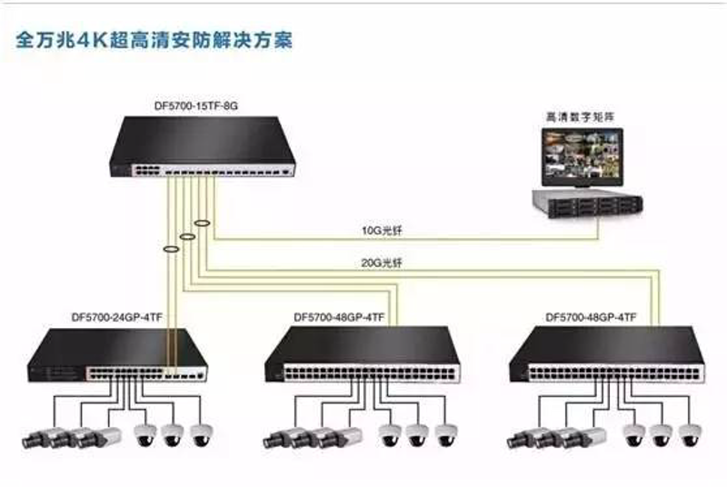 视频监控工程:打造安全与智能的新时代