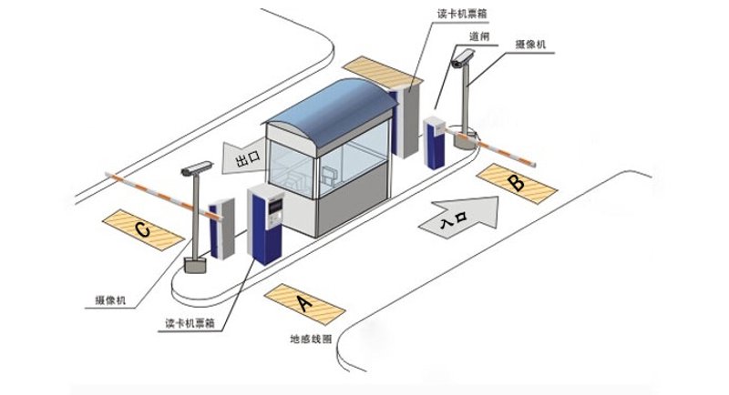 智能安防系统：科技守护您的生活